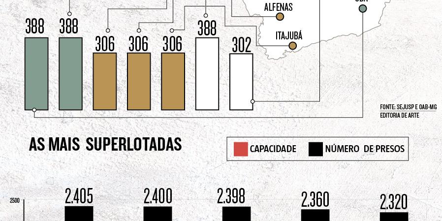 (Arte)