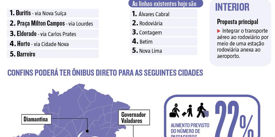  (Editoria de Arte)