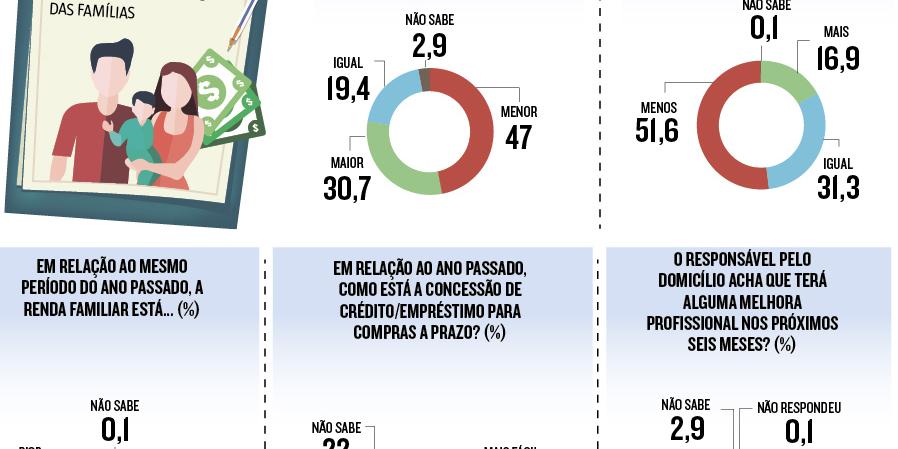 (editoria de arte)