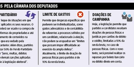 (Editoria de Arte)