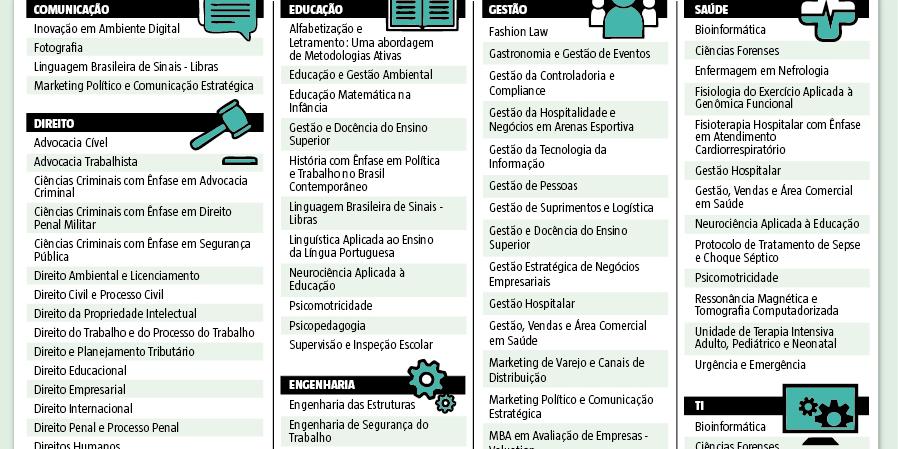 (Editoria de Arte)