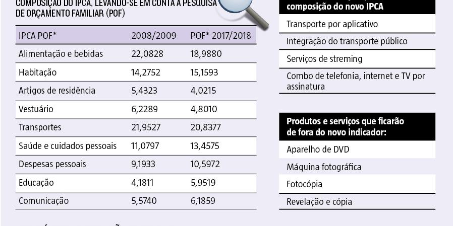 (Editoria de Arte)