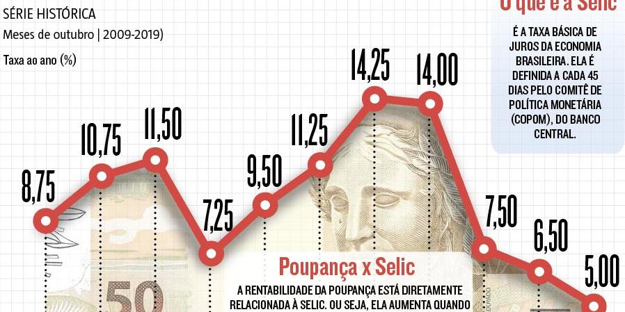 (Editoria de Arte)