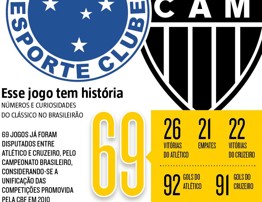 Quantos clássicos O Galo tem?