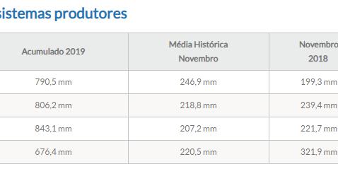 (Copasa/Divulgação)