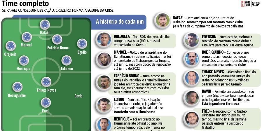 (Bruno Haddad/Cruzeiro)