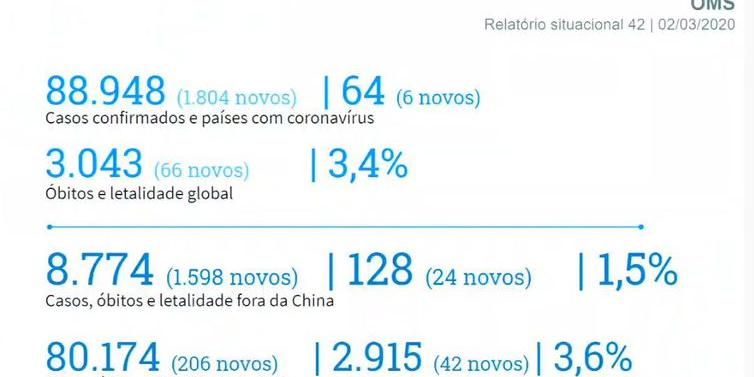 (Ministério da Saúde)