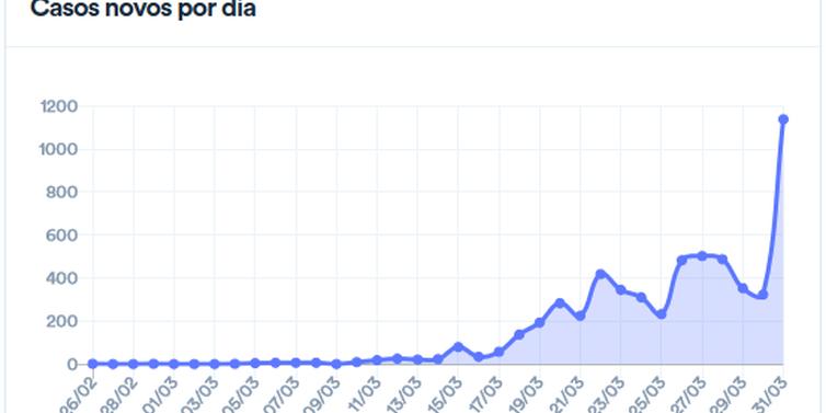 (Ministério da Saúde/Divulgação)