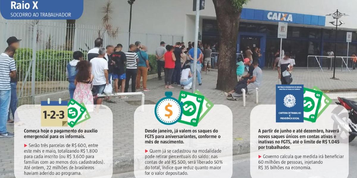 (Editoria de Arte)