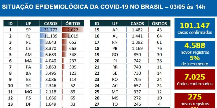 (Ministério da Saúde)