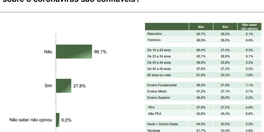 (REPRODUÇÃO PARANÁ PESQUISAS)
