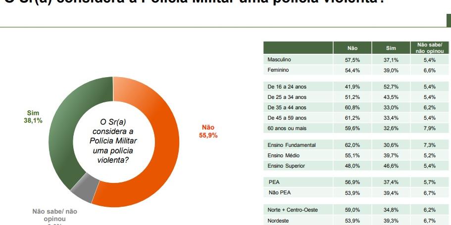 (REPRODUÇÃO)