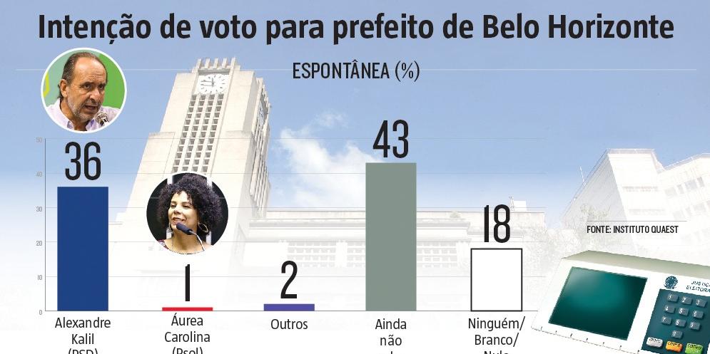 (Editoria de arte)