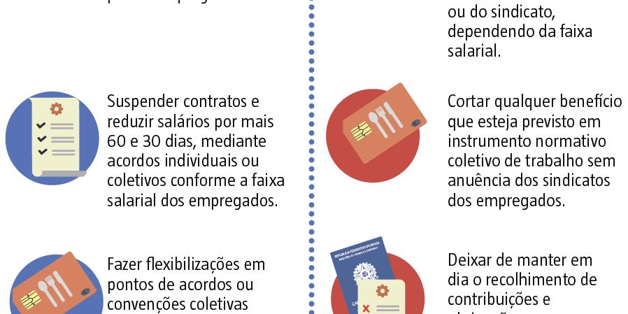 (Editoria de Arte/Hoje em Dia)