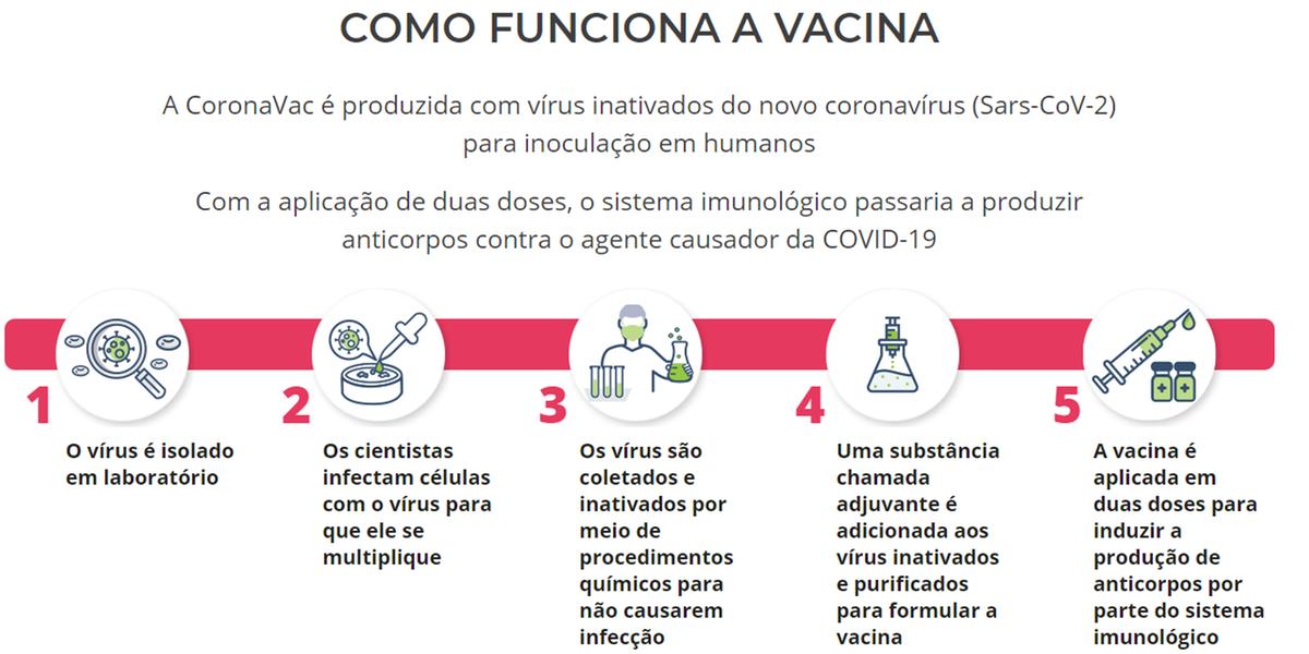 (Reprodução/Governo de São Paulo)
