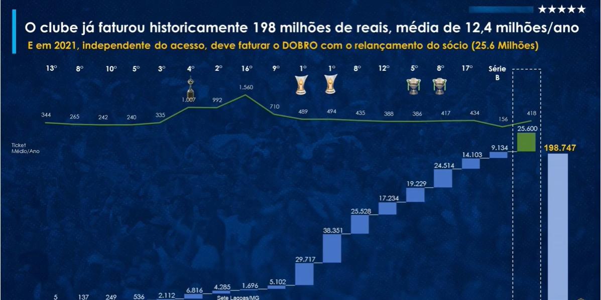  (Reprodução/Cruzeiro)