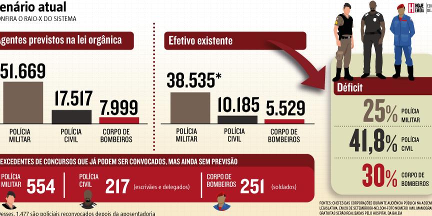 (Editoria de Arte)