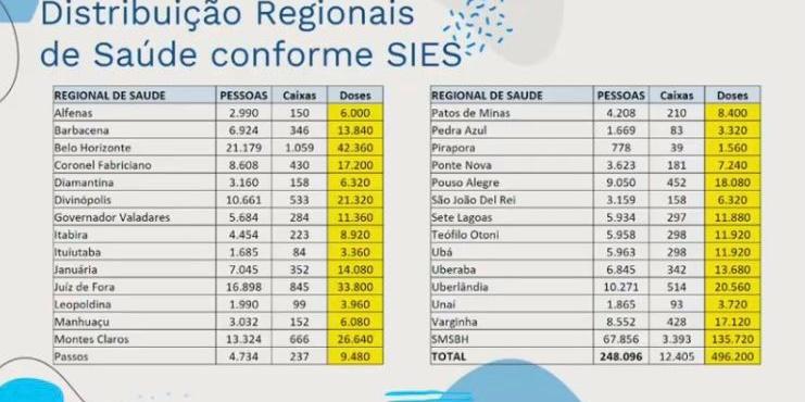 (Reprodução/SES-MG)