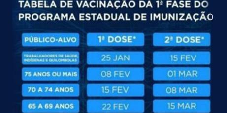 (SES/MG/Divulgação)
