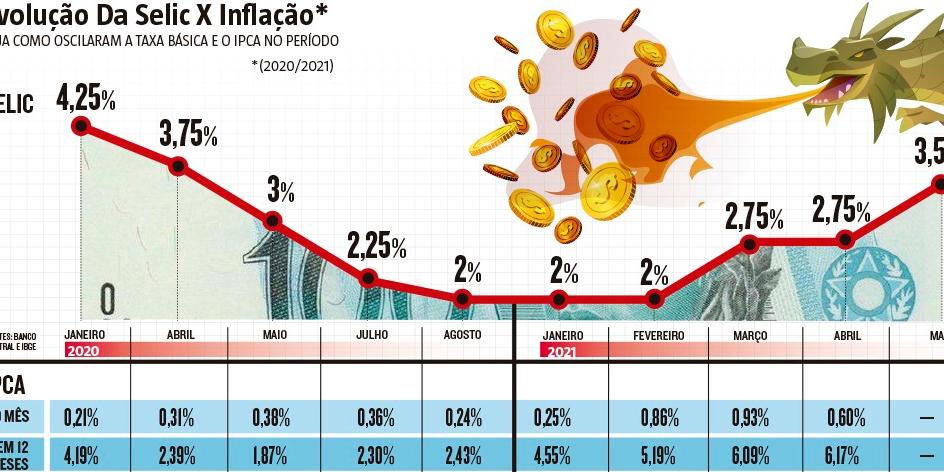  (Editoria de Arte )