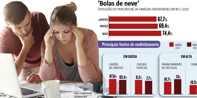 (Editoria de Arte )