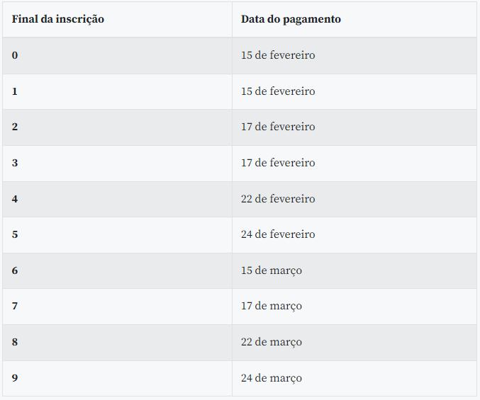 (Agência Brasil / Divulgação)