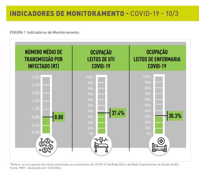  (Prefeitura de Belo Horizonte / Divulgação)