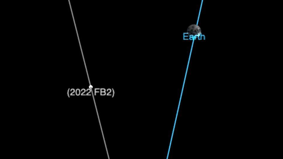 Simulação da Nasa mostra rota do asteroide 2022 FB2 e nosso planeta (Nasa / JPL-Caltech / Divulgação)