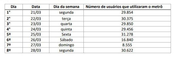 (Reprodução/CBTU)