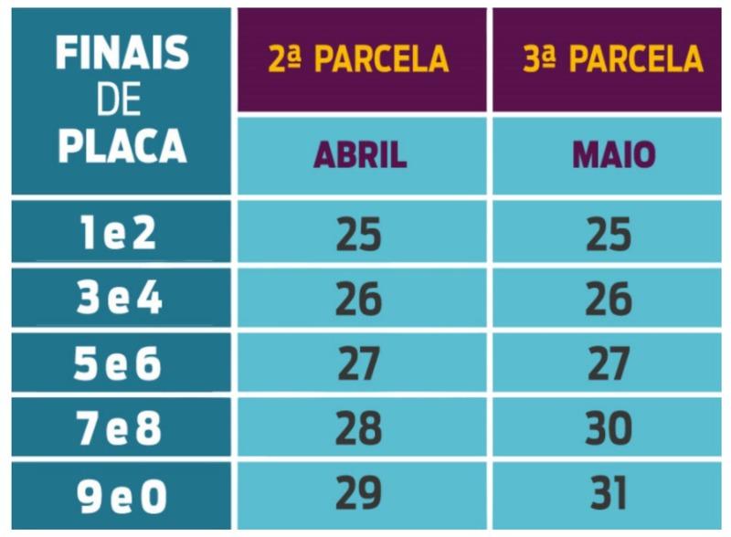 Pagamento da segunda parcela segue até o dia 29 (SEF/Divulgação)