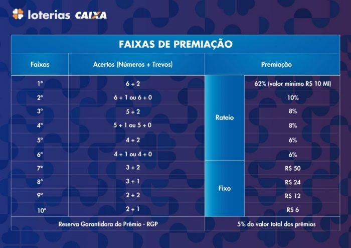 (Caixa Econômica Federal / Divulgação)