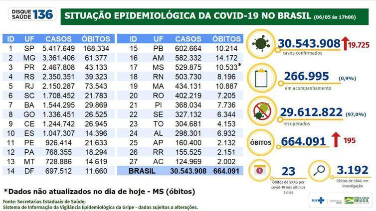 (Ministério da Saúde / Divulgação)