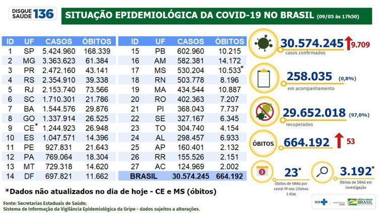 (Ministério da Saúde / Divulgação)