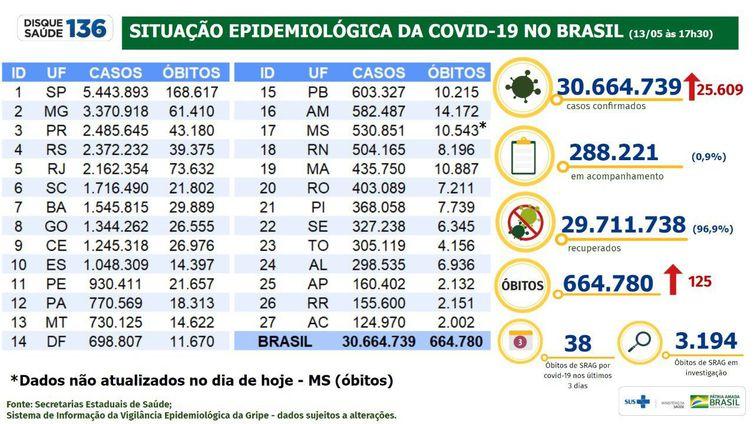 (Ministério da Saúde / Divulgação)