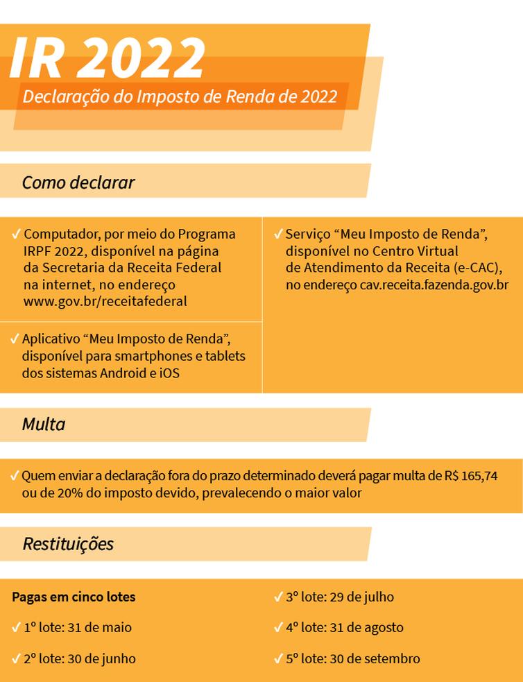 (Agência Brasil / Divulgação)