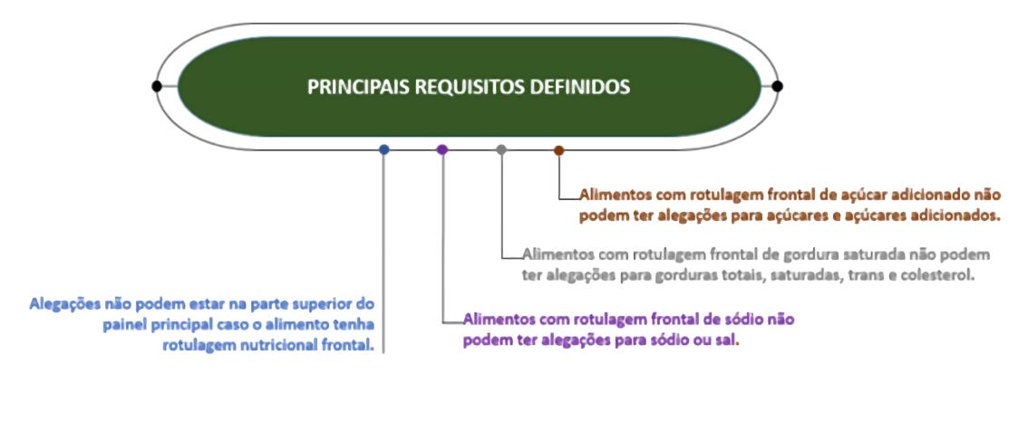 (Anvisa / Divulgação)
