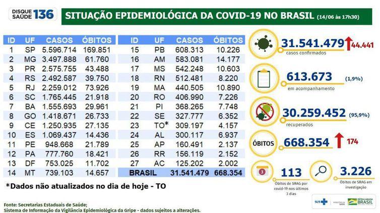 (Ministério da Saúde / Divulgação)
