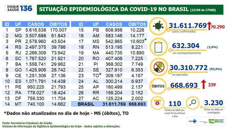 (Ministério da Saúde / Divulgação)