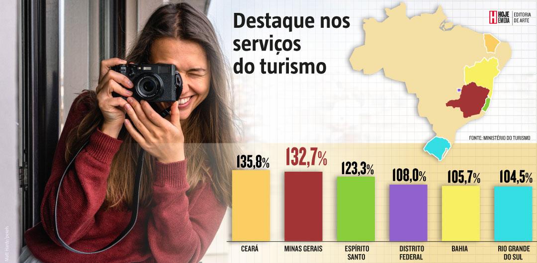 Minas Gerais aparece em 2º lugar nas atividades turísticas entre os estados em que o índice é monitorado pelo Ministério da Agricultura&nbsp;