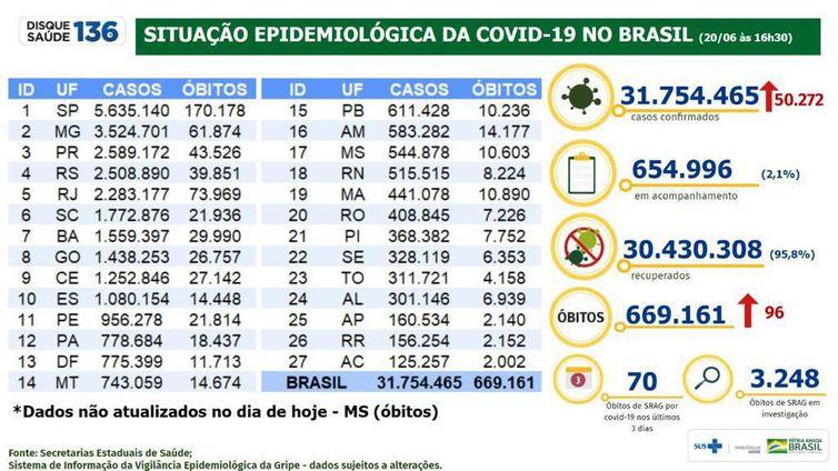 (Ministério da Saúde / Divulgação)