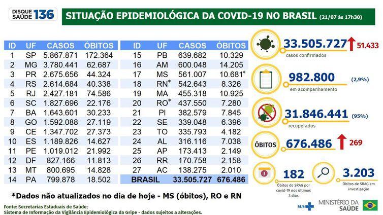 (Ministério da Saúde / Divulgação)
