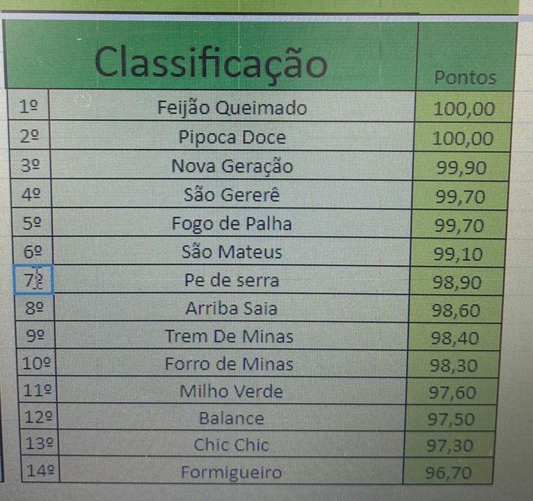 (Divulgação / Arraial de Belo Horizonte)
