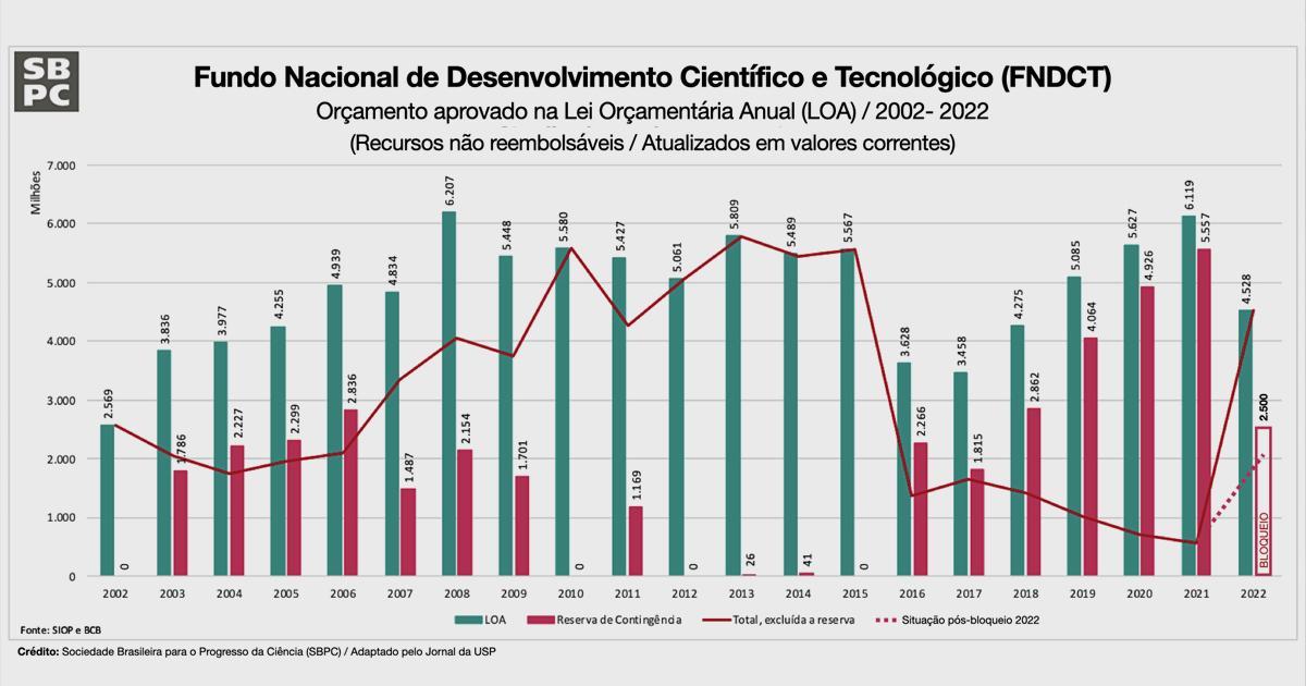 (Departamento de Ciências da Computação / UFMG / Divulgação)