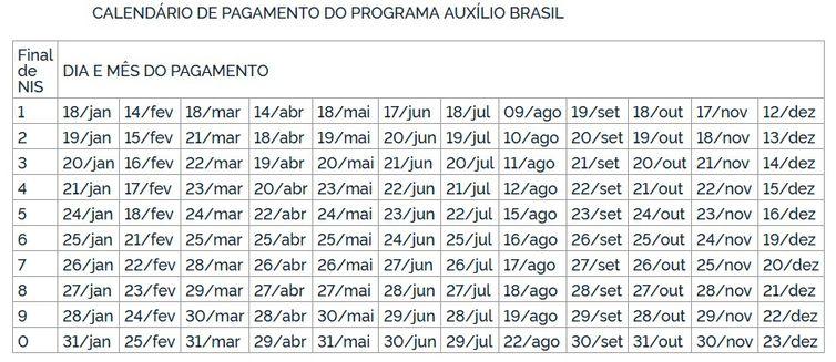 Calendário de Pagamento do Programa Auxílio Brasil (Agência Brasil)