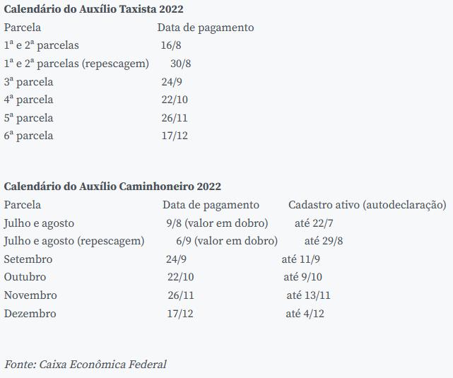 (Agência Brasil)