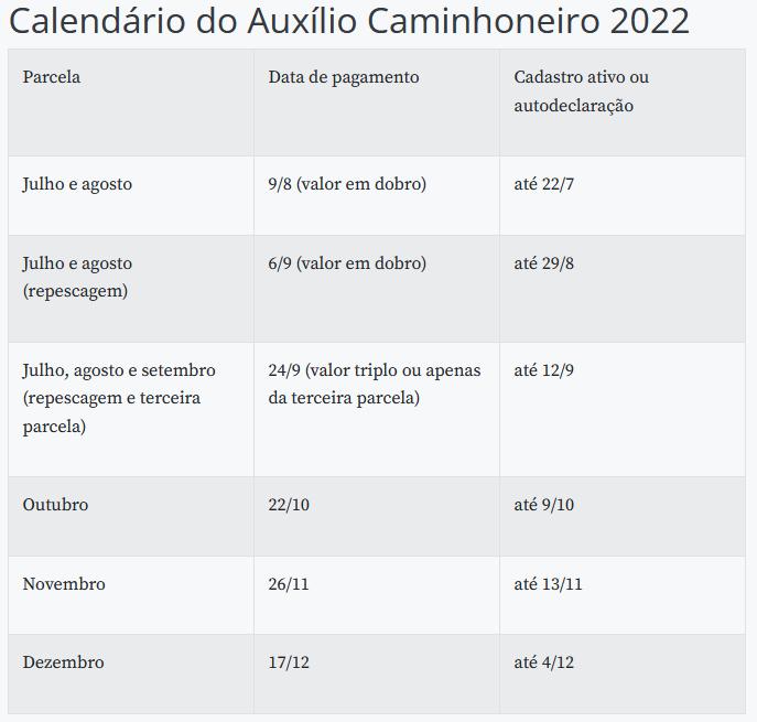 (Agência Brasil)