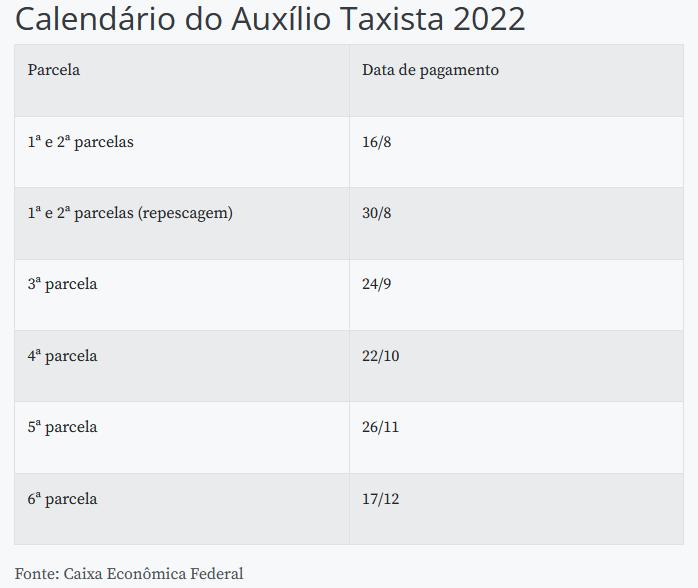 (Agência Brasil)