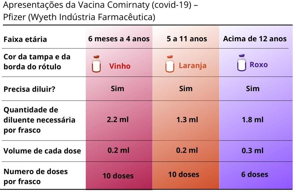 (Divulgação / Anvisa)