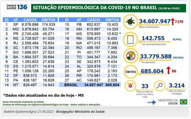 (Agência Brasil)