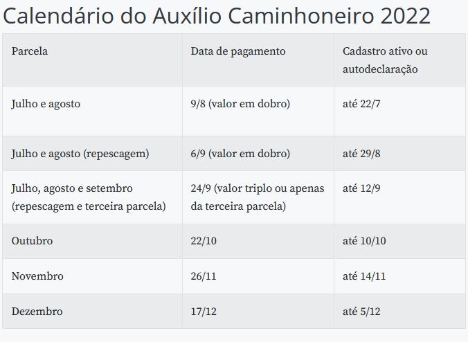 (Agência Brasil)